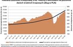 Zdolność kredytowa czeka na cięcia stóp procentowych