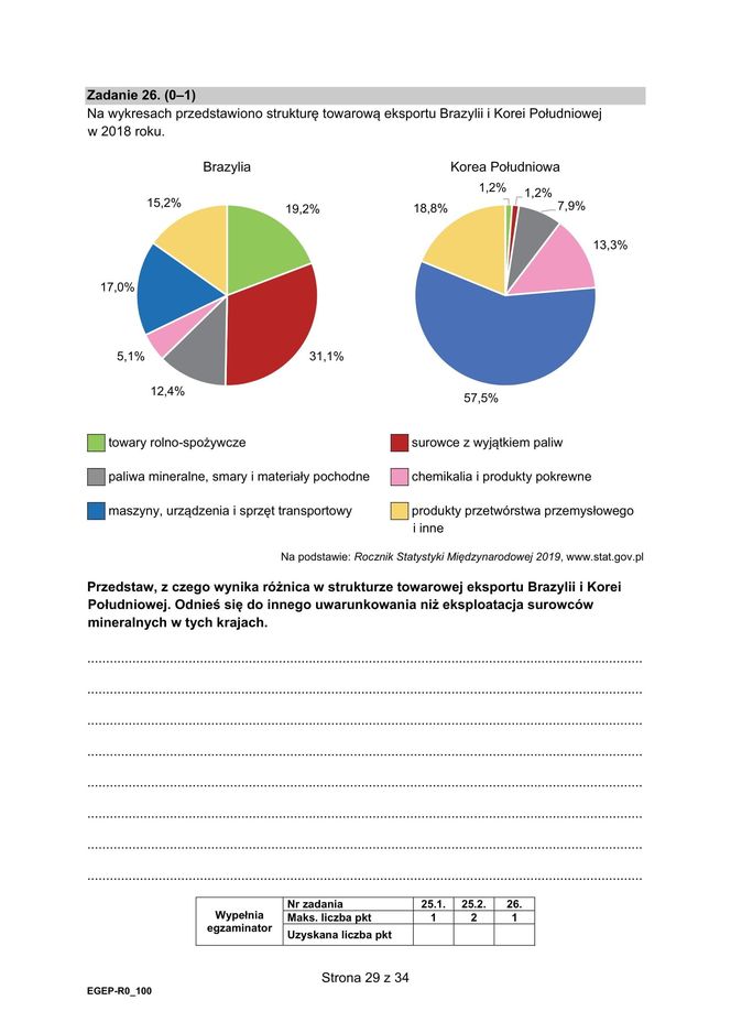 Matura 2025 geografia - odpowiedzi, arkusz CKE  CKE 15.05.2025 - Formuła 2015	