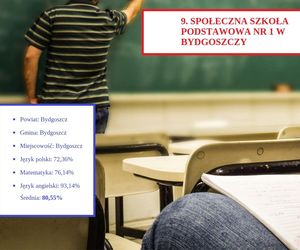 Tu uczniowie najlepiej poradzili sobie na egzaminie ósmoklasisty 2025