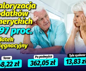 Waloryzacja dodatkow emeryckich
