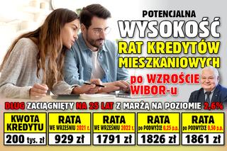 Raty kredytów