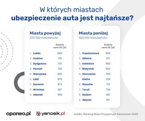 Ranking
