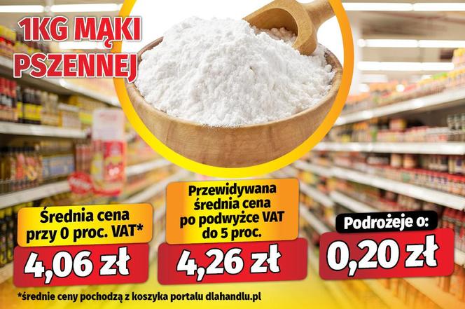 Koniec zerowego VAT? Tak podrożeje żywność po Wielkanocy