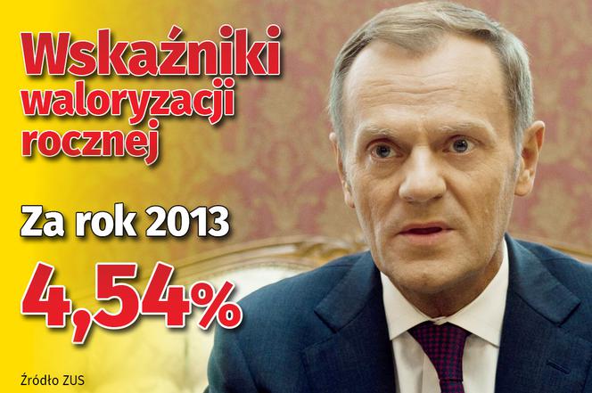 Waloryzacja