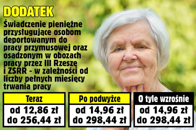 Waloryzacja dodatków