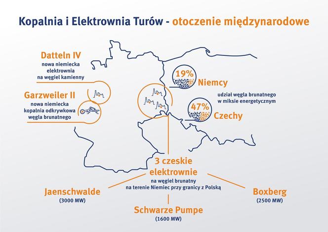 Miedzynarodowa Kampania Przeciwko Polskiej Kopalni Turow Super Express Wiadomosci Polityka Sport