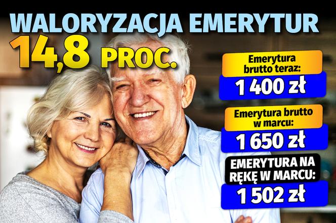 Emerycie! Tak od marca wzrośnie twoja emerytura 