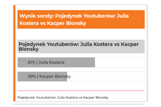 Pojedynek Youtuberów: Julia Kostera vs Kacper Blonsky [GŁOSOWANIE]