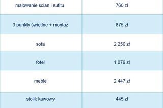 Ile kosztuje remont mieszkania?