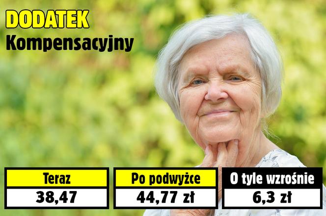Waloryzacja dodatków