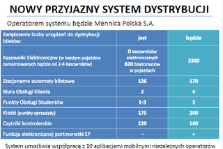 Nowe ceny biletów i zmiany w komunikacji miejskiej