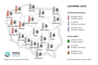 Prognoza długoterminowa IMGW na jesień/zimę