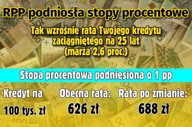 Stopy procentowe
