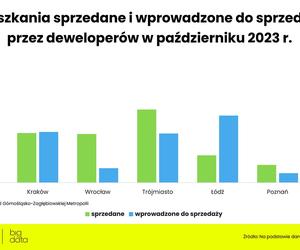 Koniec cenowego szaleństwa na rynku mieszkań?