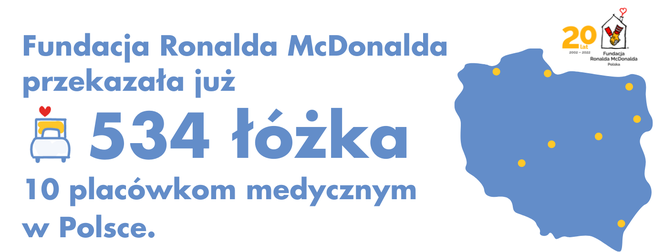  Ambulans, Domy i łóżka dla rodziców – pomoc dla uchodźców z Ukrainy dostosowana do potrzeb 3