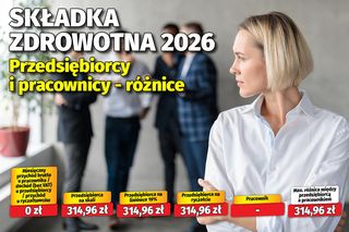 Składka zdrowotna 2026