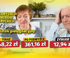 Waloryzacja dodatków emeryckich 3,72 proc.