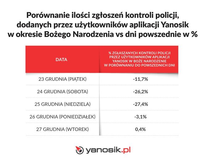 Liczba zgłoszeń wypadków