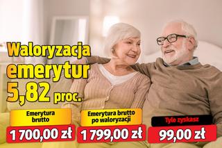 Waloryzacja emerytur 5,82 proc.