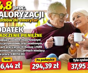 14,8 procent waloryzacji dodatków do emerytur!