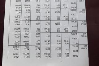 Ujawniamy autentyczną listę płac w szkole