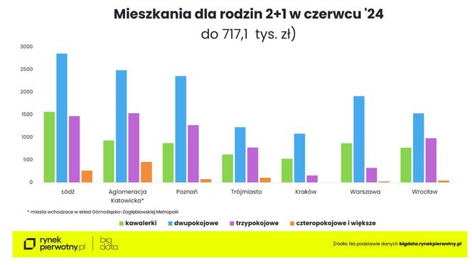 Ceny nieruchomości 2024