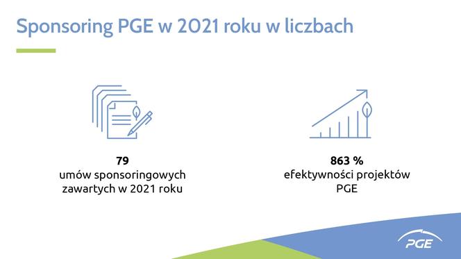 PGE – sponsor sportu i kultury wysokiej 4