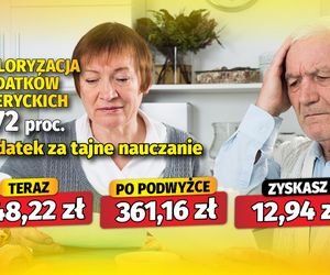 Waloryzacja dodatków emeryckich 3,72 proc.