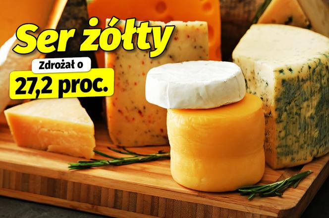 Podwyżki cen