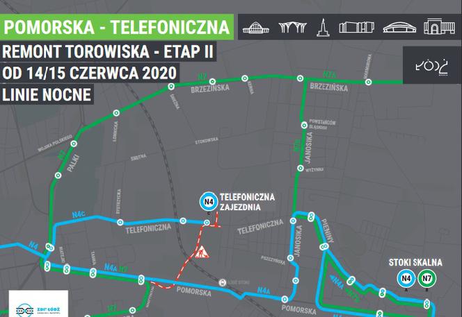 Remont torowisko