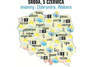Prognoza pogody na środę, 5 czerwca 2013: Warszawa – 22, Wrocław - 21, Katowice – 18, Poznań - 21