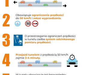 Jak zachowywać się w tunelu pod Świną?