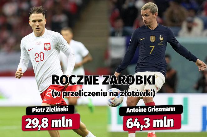 Ile zarabiają reprezentacji Polski i Francji? Sprawdź porównanie!