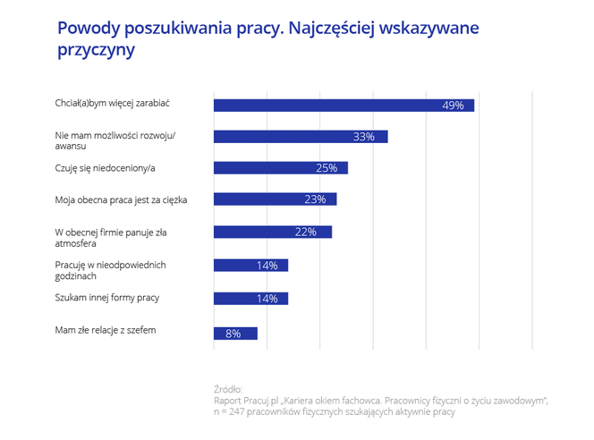 Praca fizyczna