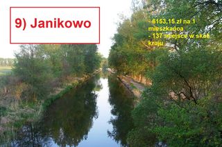 Kujawsko-Pomorskie: Które miasteczko jest najbogatsze?