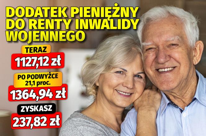 Dodatki emeryckie po waloryzacji 21,1 proc.