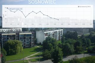 Sosnowiec