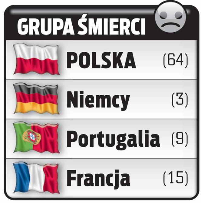 Grupa śmierci