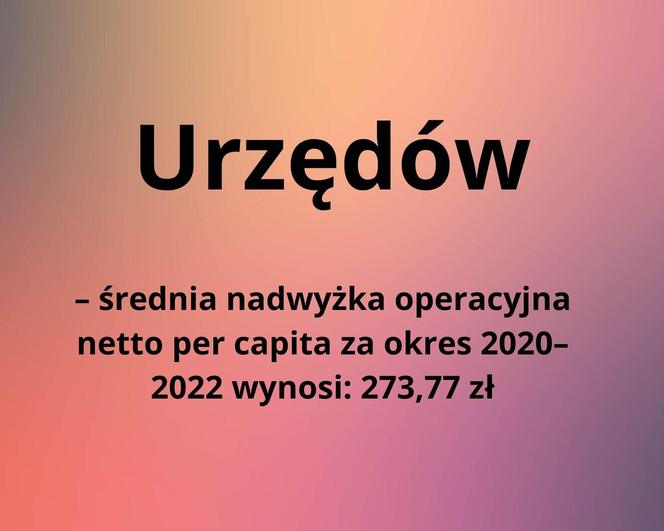 Ranking kondycji finansowej samorządów. W tych miasteczkach w woj. lubelskim nie jest najlepiej