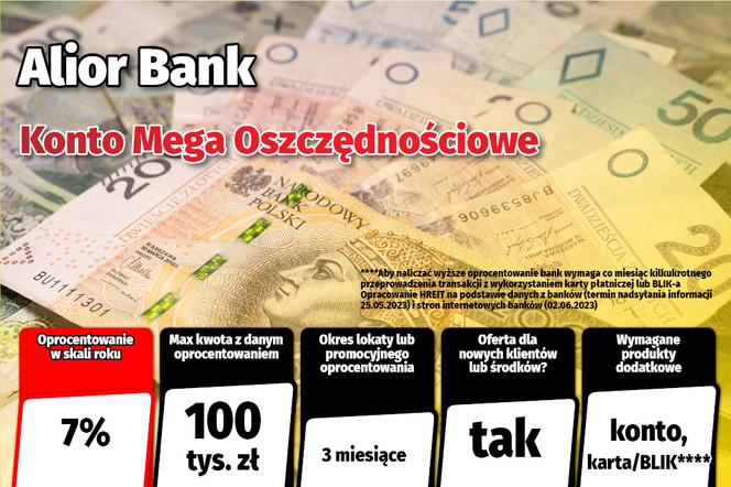 Lokaty w Polsce