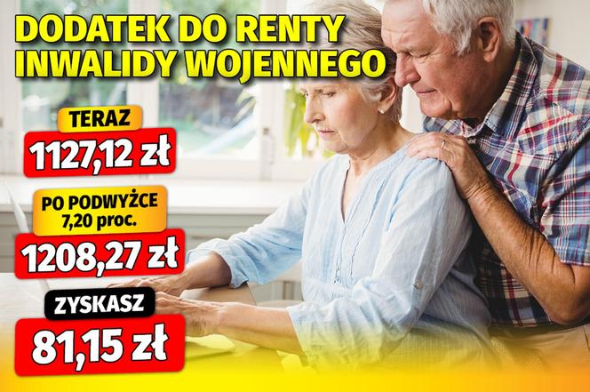 Tak wzrosną dodatki emeryckie w 2025 roku!