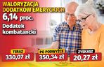 Waloryzacja dodatków emeryckich