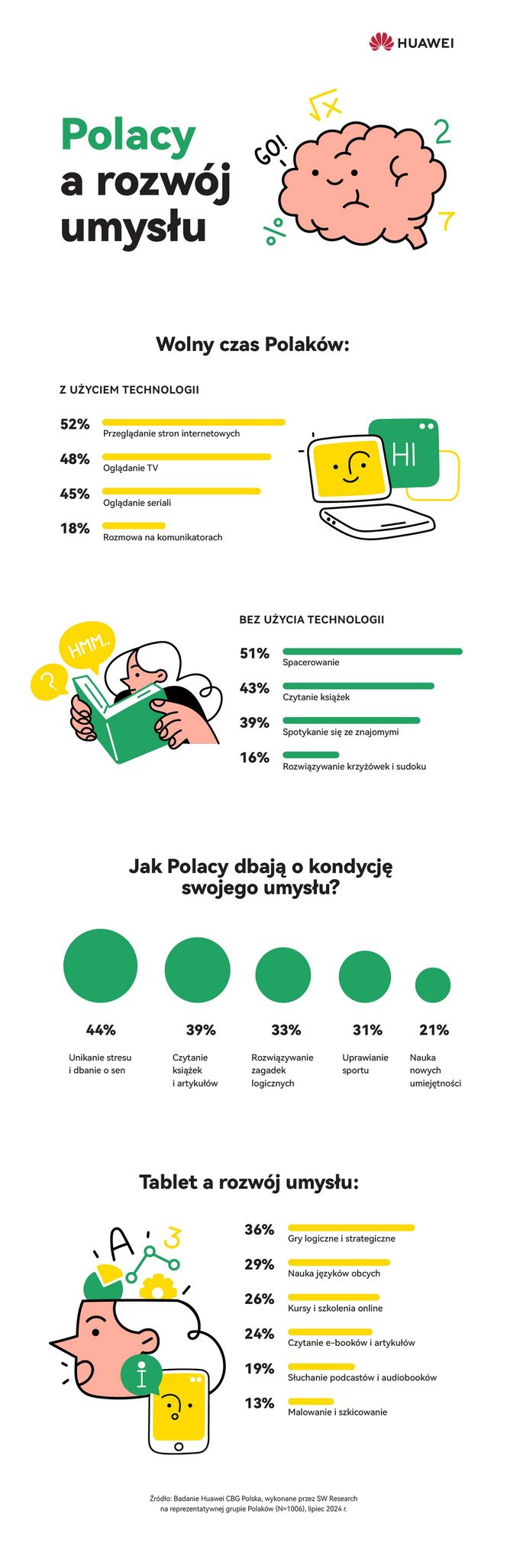 Światowy Dzień Wellbeingu 