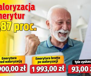 Waloryzacja emerytur 4,87 proc.