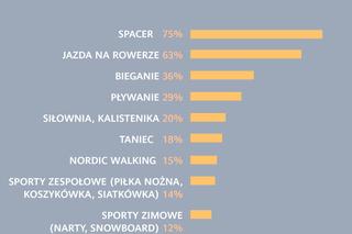  Światowy dzień zdrowia 2023