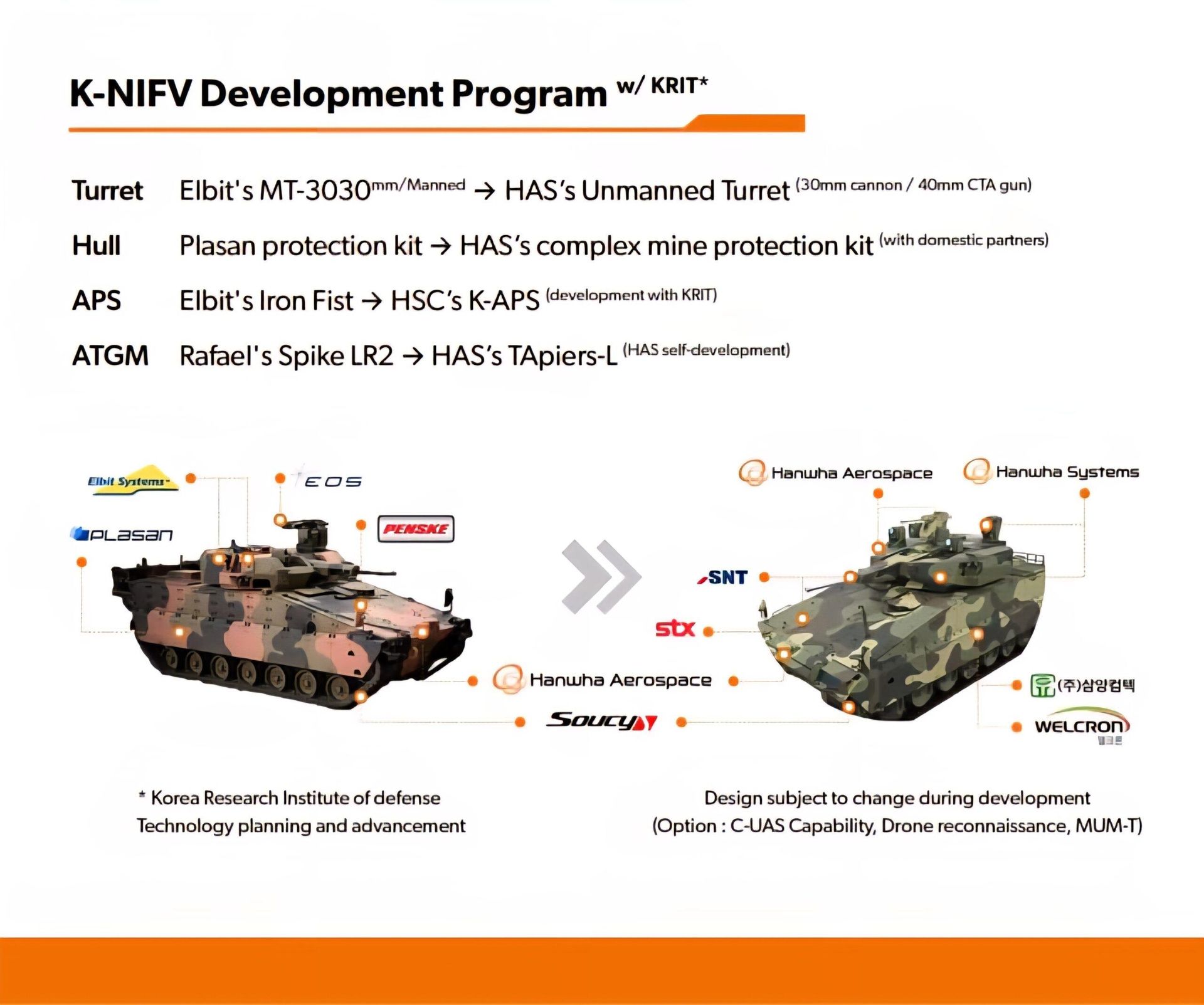 K-NIFV ADEX25