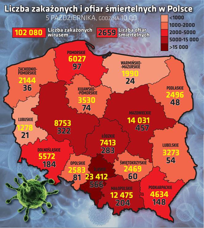Liczba zakażonych i ofiar śmiertelnych w Polsce [5.10.2020]
