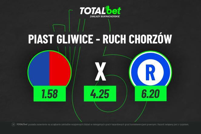 Piast Gliwice - Ruch Chorzów