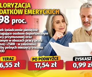 Waloryzacja dodatków do emerytur 5,98 proc. 