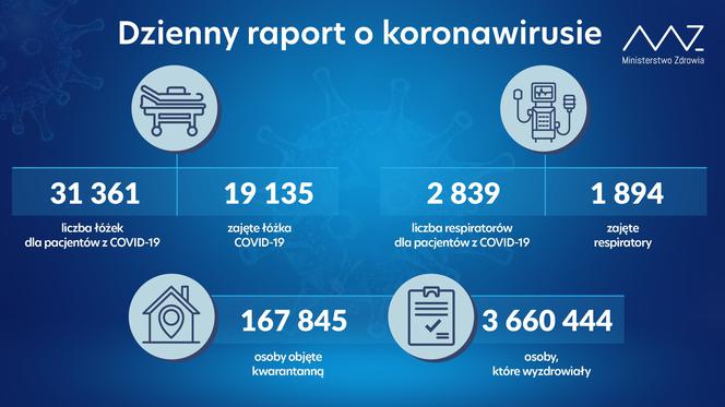 Mówisz COVID-19 i widzisz te osoby. Oto twarze czasu epidemii